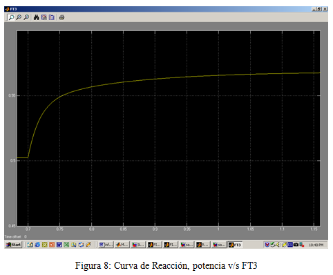 curva de reaccion potencia vs ft3