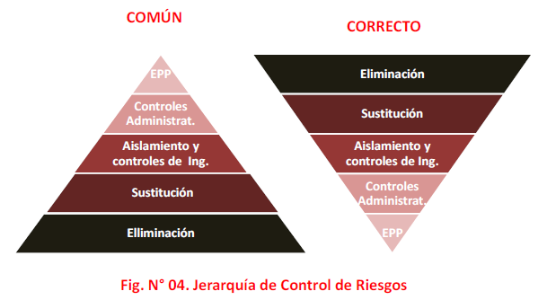 Seguridad Industrial