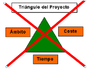 triangulo del proyecto