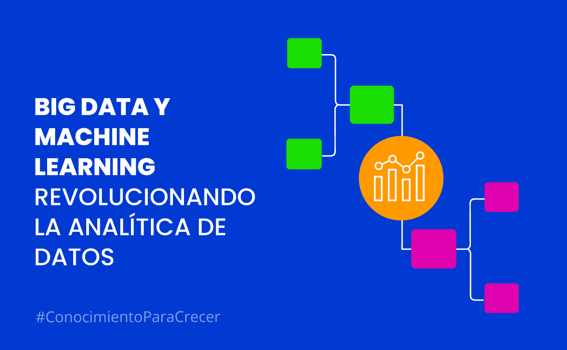 Big Data y Machine Learning: Revolucionando la Analítica de Datos