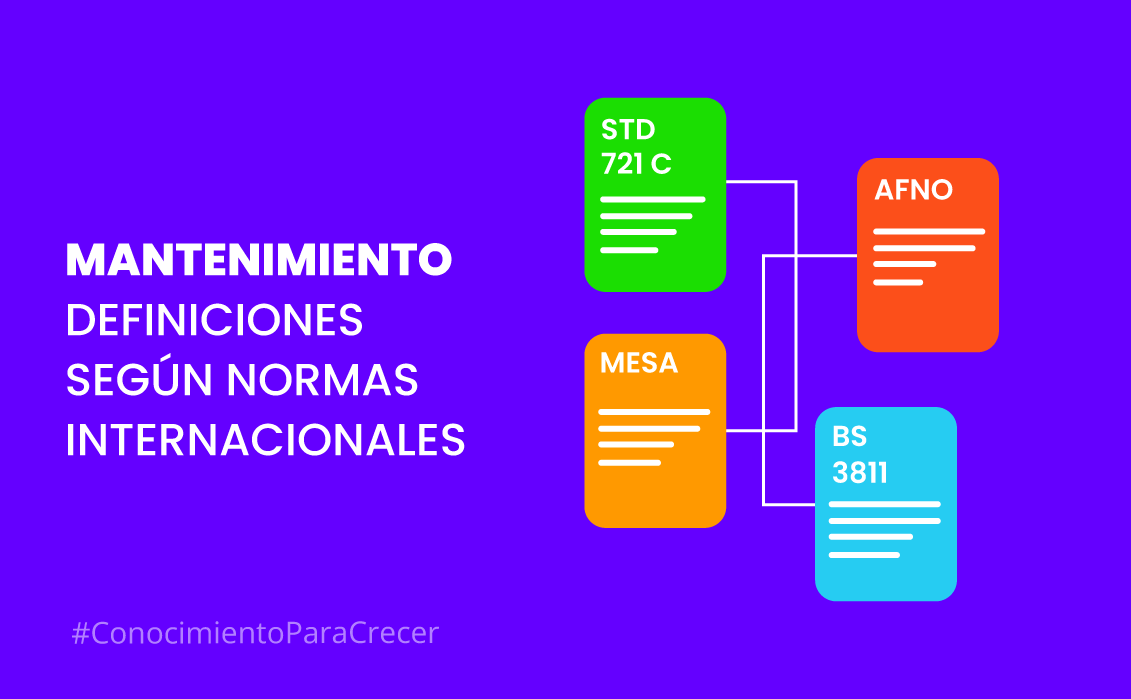 Definiciones De Mantenimiento Utilizando Normas Nacionales E Internacionales
