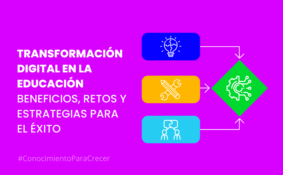 Transformación Digital en la Educación: Beneficios, Retos y Estrategias ...