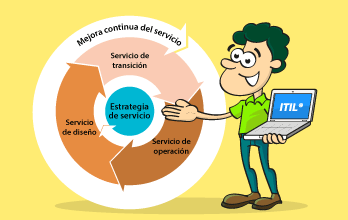 Curso ITIL Foundation Curso ITIL Foundation
